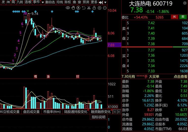 大连电磁重组公告深度解读