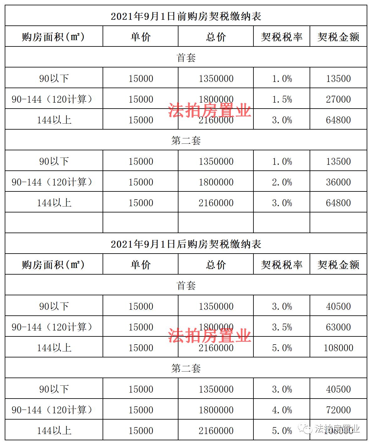 最新税法税率深度解析及未来影响展望