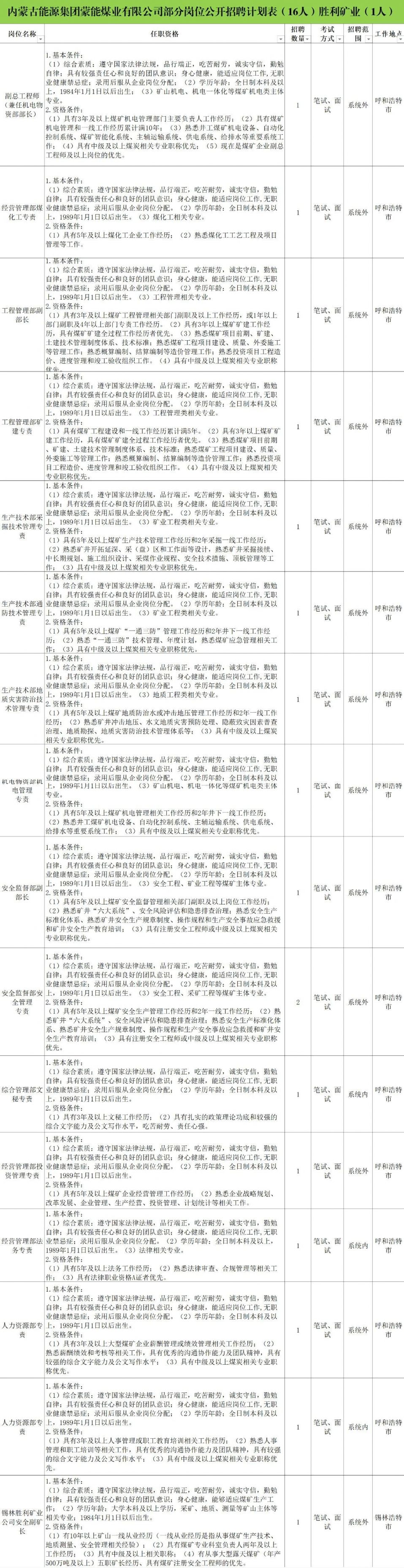 内蒙煤矿招聘最新动态，机遇与挑战同步来临